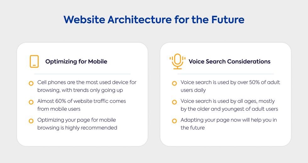 website-architecture-for-the-future